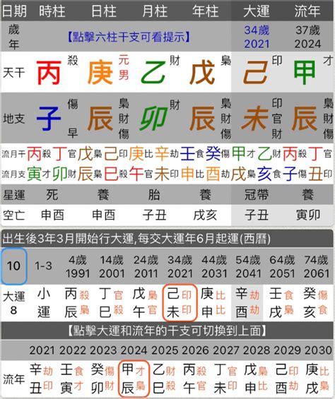 八字生剋|八字命理基礎快速入門(一)陰陽五行、天干地支、生剋制化、刑沖。